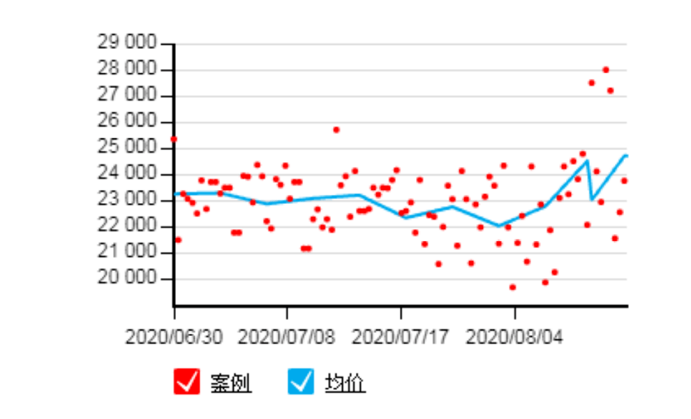 星星打烊 第135頁