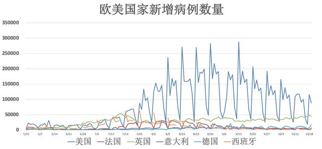 全球關(guān)注焦點(diǎn)，俄羅斯與美國(guó)疫情最新動(dòng)態(tài)及抗疫進(jìn)展（11月6日更新）