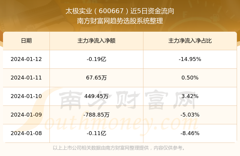 太極實業(yè)最新動態(tài)評測報告，產品特性、用戶體驗與目標用戶深度解析（11月6日更新）