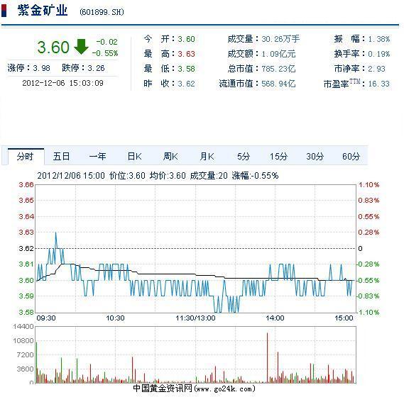 中金黃金最新公告解讀與操作指南，適用于初學(xué)者及進(jìn)階用戶的實(shí)用指南（11月6日版）