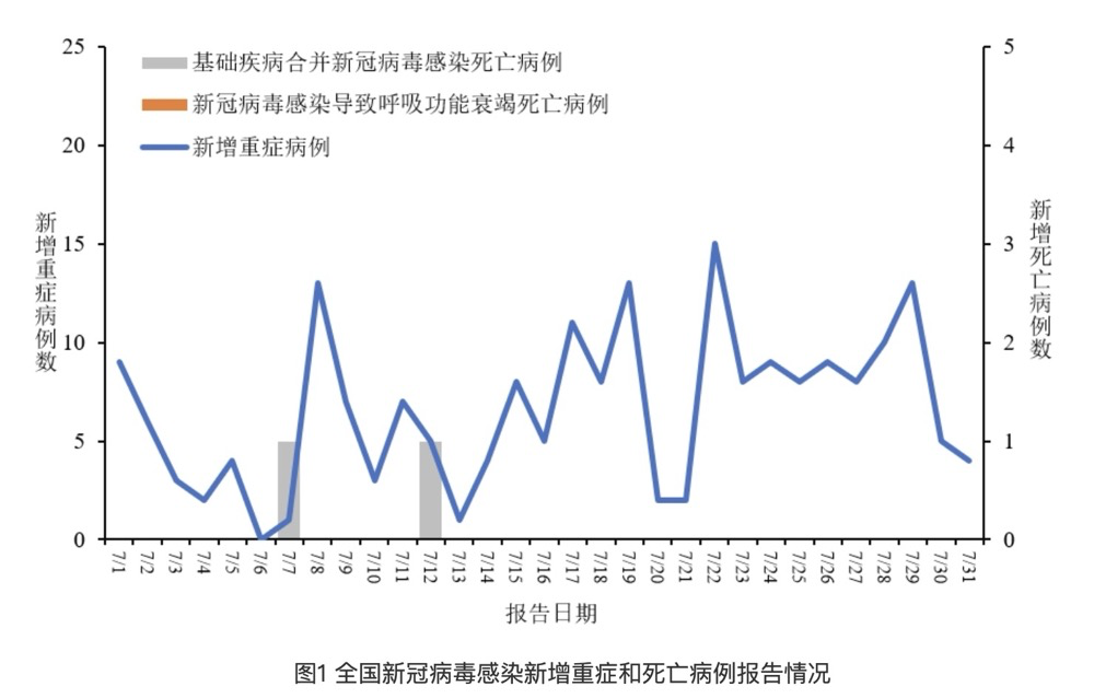 全國(guó)最新新冠病毒新增病例下的陽(yáng)光與微笑，疫情中的小幸運(yùn)