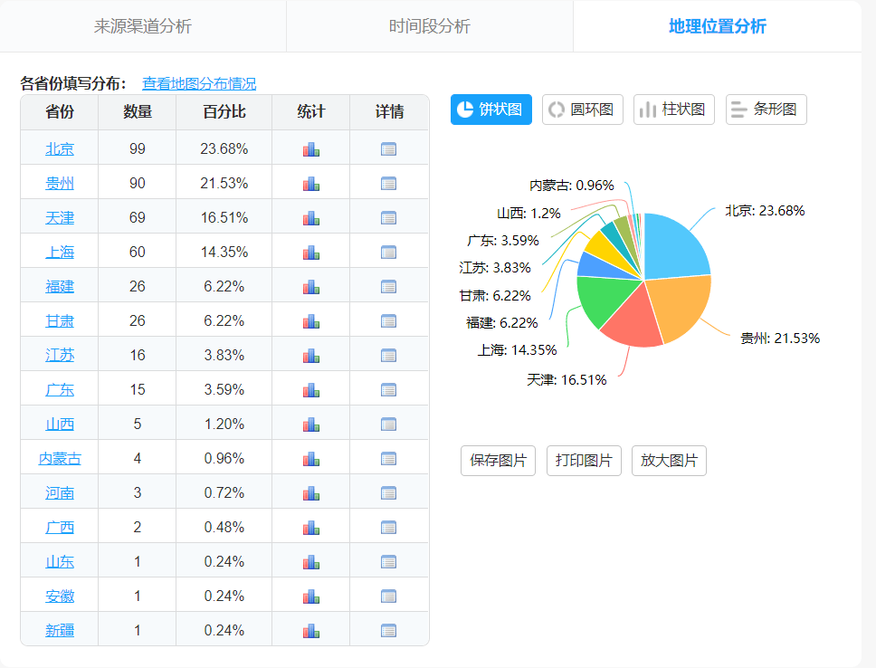 新澳門開彩開獎(jiǎng)結(jié)果歷史數(shù)據(jù)表,深化研究解答解釋方案_43.653