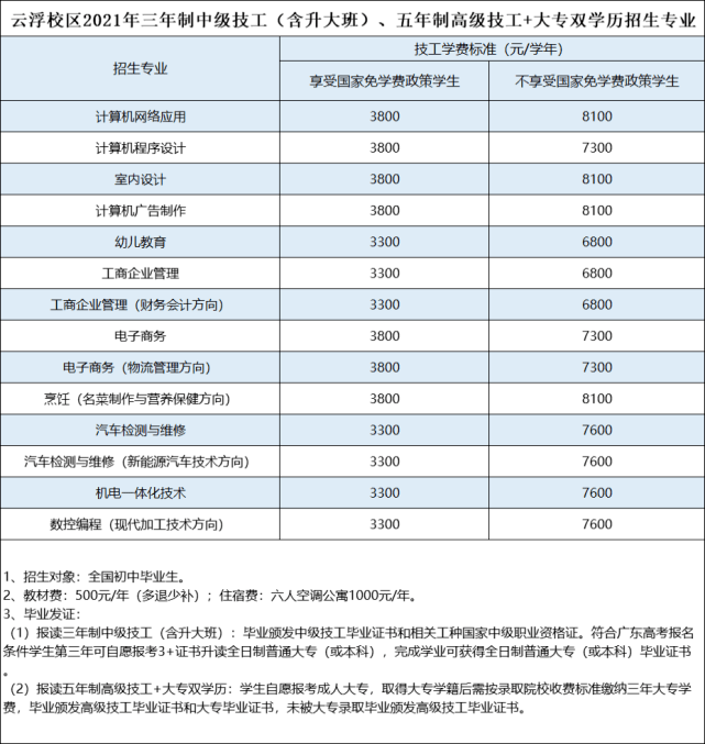 11月7日淮南樓盤最新資訊匯總，一網(wǎng)打盡，使用指南