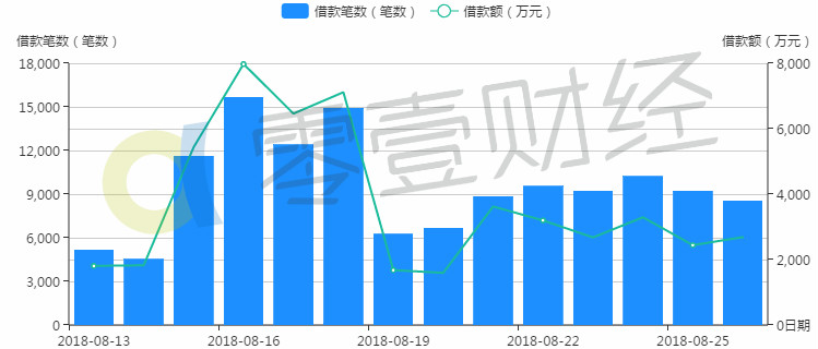 初告白 第131頁