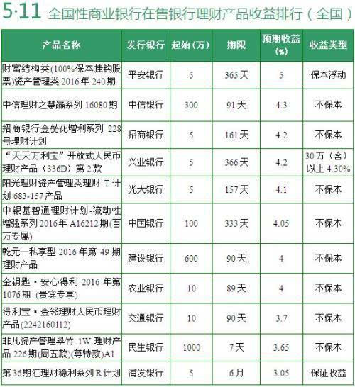 11月7日銀行最新理財產(chǎn)品全面評測與介紹，最新資訊一覽