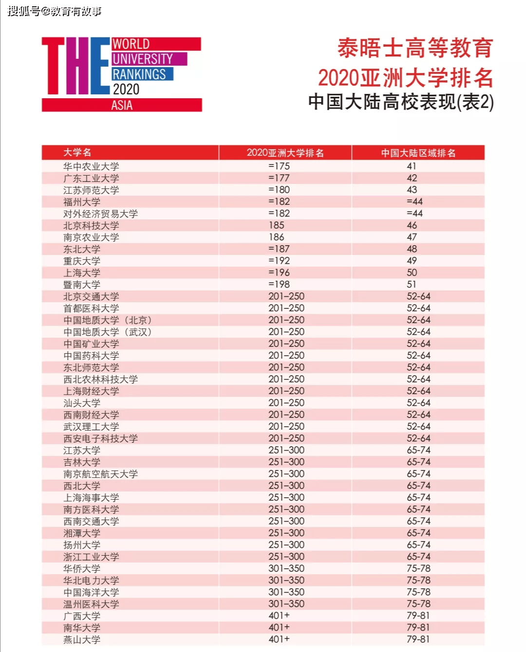 全球最新大學(xué)排名發(fā)布，科技重塑教育格局，體驗(yàn)前沿排名新功能，領(lǐng)略科技魅力時(shí)刻