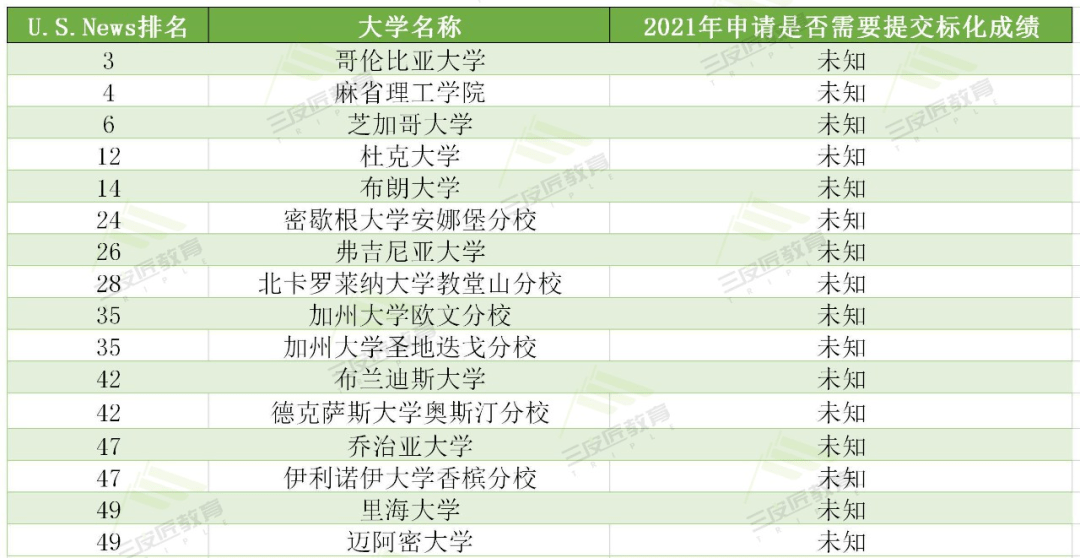 初告白 第129頁