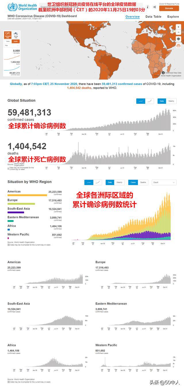 全球肺炎疫情最新進(jìn)展，截至11月8日