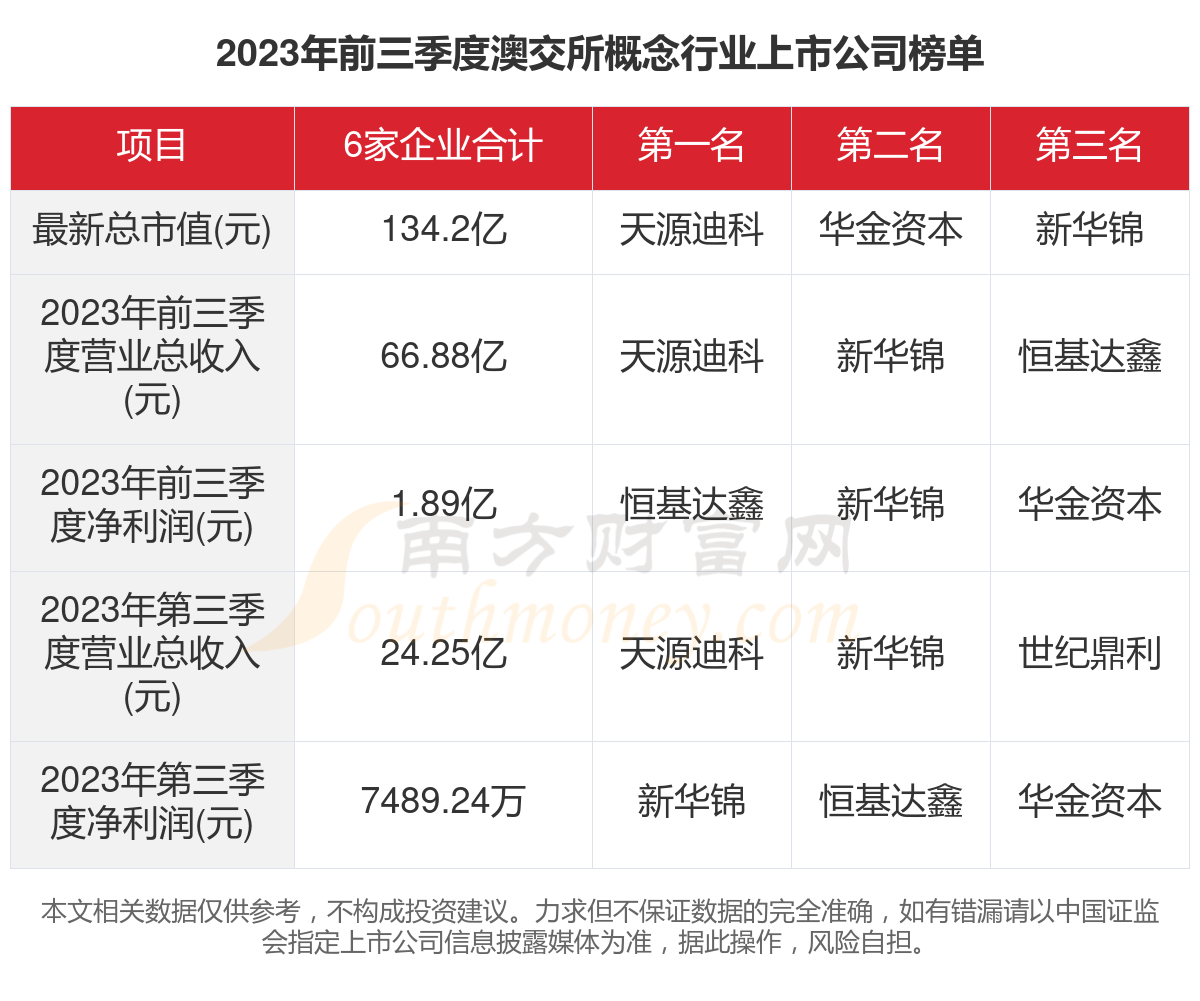 新澳2024今晚開獎資料,綜合數(shù)據(jù)解釋說明_和諧版149.74