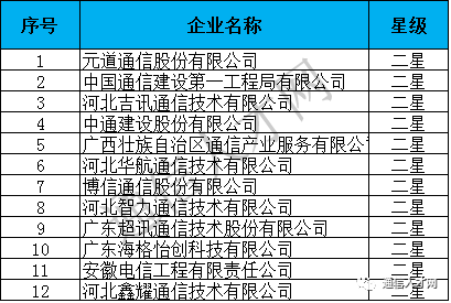 新澳資彩長期免費資料港傳真,安全策略評估方案_家庭版PVM97.84