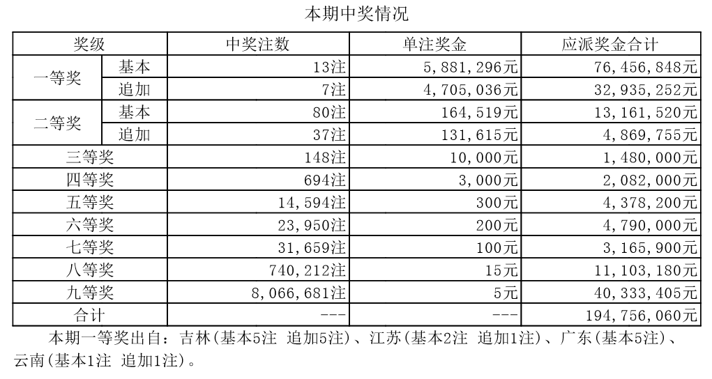 新澳門開獎結(jié)果2024開獎記錄,最新研究解析說明_白銀版YBF797.05