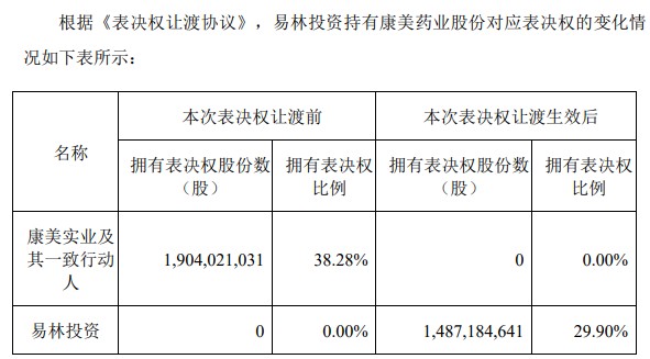 康美藥業(yè)最新利好解析與行動(dòng)指南，初學(xué)者與進(jìn)階用戶的必備指南（11月8日更新）