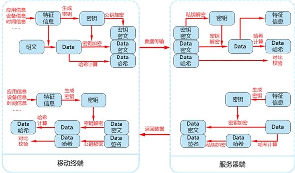 管家婆精準(zhǔn)一碼資訊發(fā)布，安全評(píng)估策略核心版FZG396.09解讀