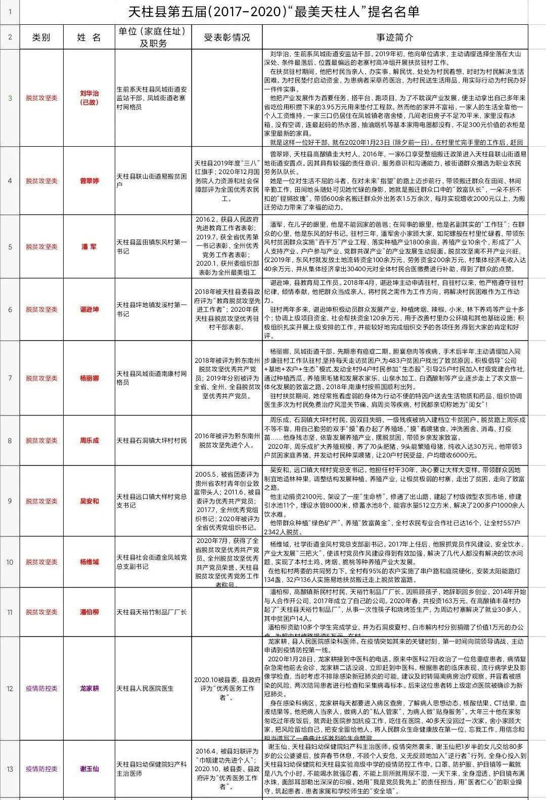 重磅！天柱縣最新人事任免揭曉，新篇章開(kāi)啟！