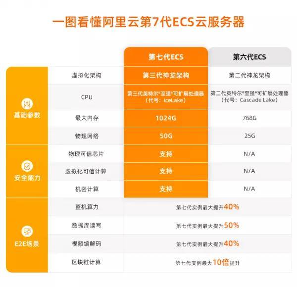 2024天天彩資料大全免費，專業(yè)OTA743.48防御版服務