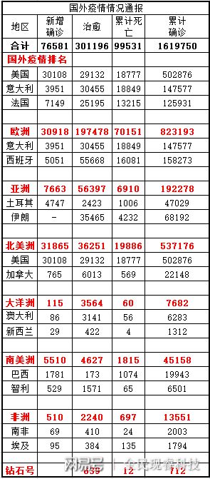 全球疫情最新進(jìn)展與動(dòng)態(tài)分析，11月8日最新報(bào)告