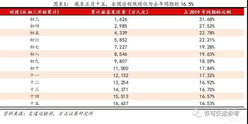 初告白 第120頁(yè)