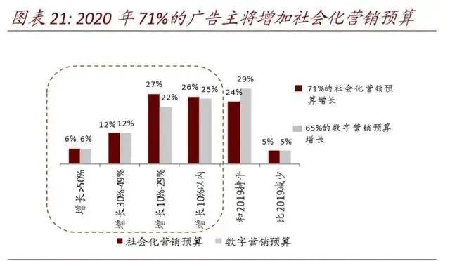 初告白 第118頁