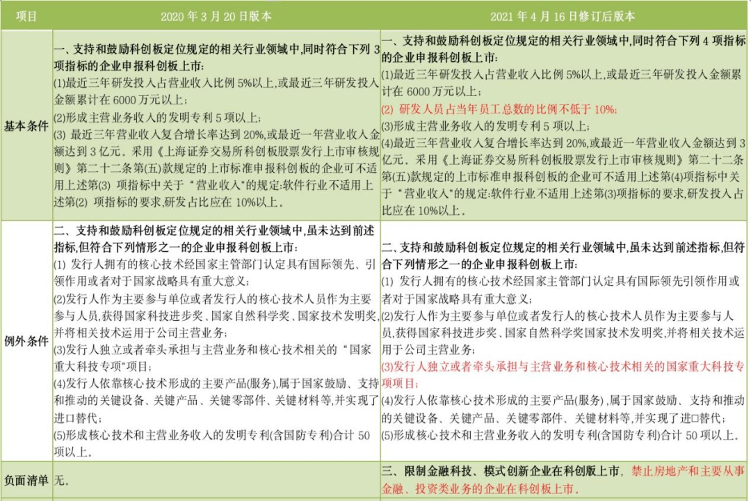 澳門四肖期期精準(zhǔn)中特解析，最新研究解讀_RBJ227.19創(chuàng)業(yè)板