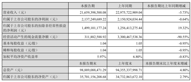 新澳門一碼一碼100準(zhǔn)確,綜合評判標(biāo)準(zhǔn)_解放版GNP125.12