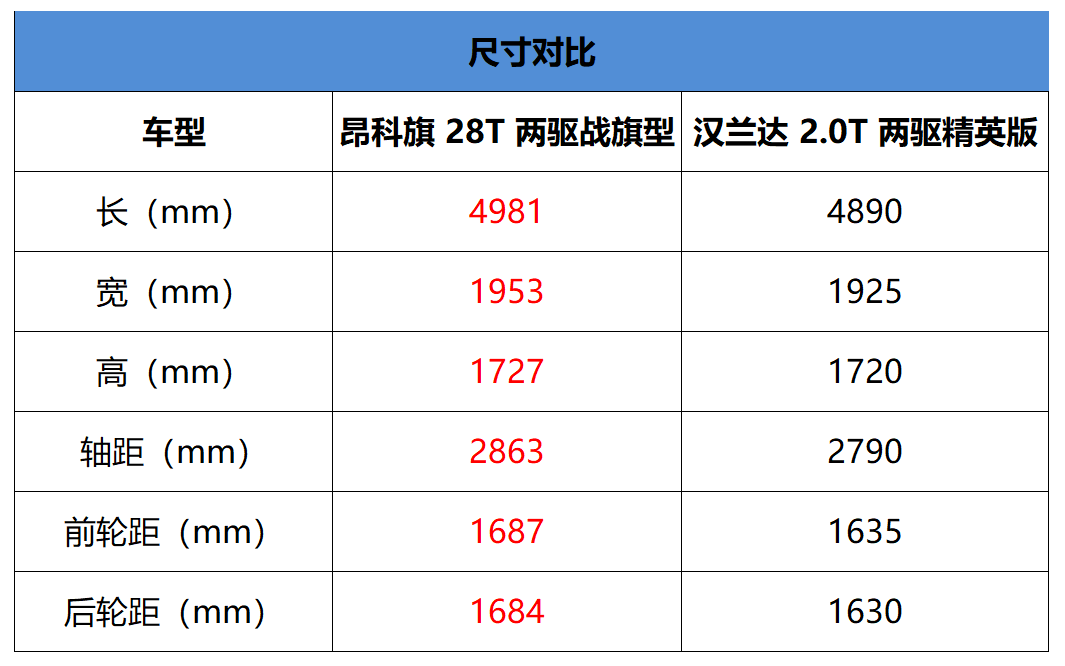 去年最新昂科旗及其操作指南，一步步完成任務的指南