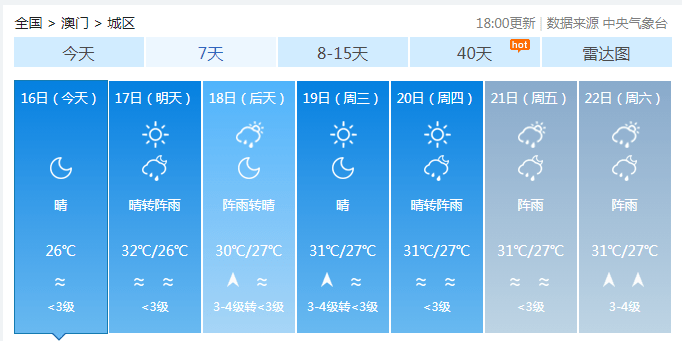 2024澳門天天六開好彩開獎詳情解讀：狀況評估專析_DYF780.9