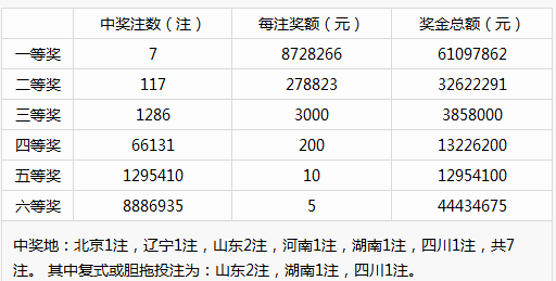 新澳門彩歷史開獎(jiǎng)記錄走勢(shì)圖,準(zhǔn)確資料解釋_復(fù)刻版TQP873.72