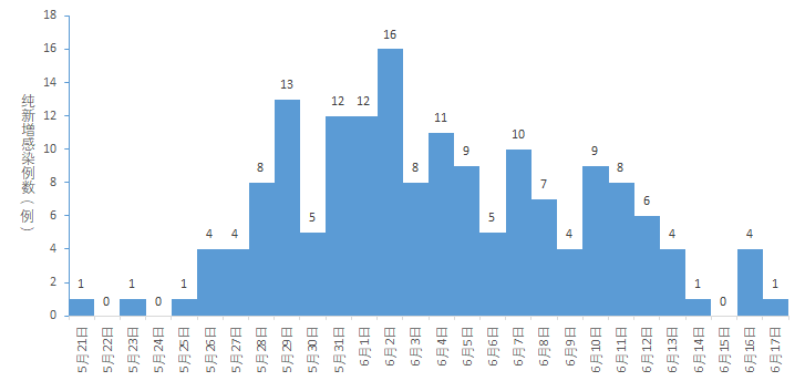 歷史上的11月10日江蘇最新新冠消息深度解析與報(bào)道