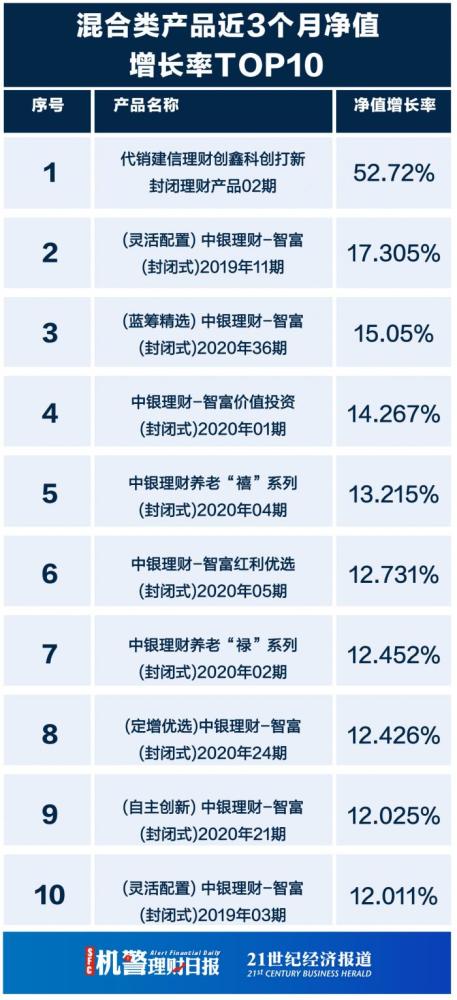 高收益理財(cái)與心靈之旅，探索美景，遇見(jiàn)寧?kù)o與財(cái)富增長(zhǎng)