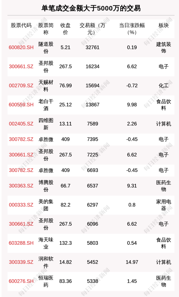 全透明電視制作歷程揭秘，11月10日的歷史性突破與制作詳解