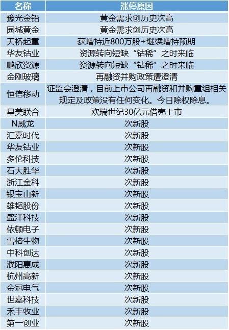 澳門一碼一碼100準(zhǔn)確 官方,最新研究解釋定義_調(diào)整版IPA248.25