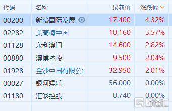 澳門新碼100%精準，智力版VDG719.75綜合評估分析