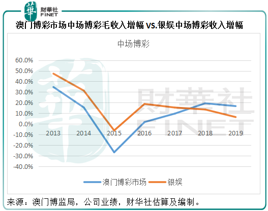 澳門一碼一肖一待一中今晚,綜合數據說明_原創(chuàng)版RTB211.24