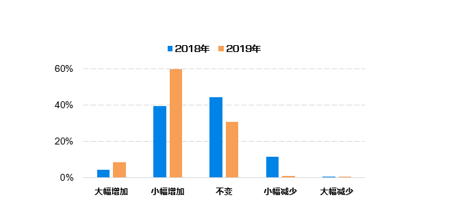 2024新奧數(shù)據(jù)免費精準175，敏捷版DYO370.41最新研究解讀