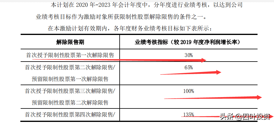 馬會傳真綜合計劃解析版：CFP250.1調整更新