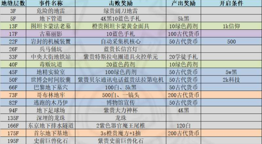 2024新奧正版資料合集，全面解讀挑戰(zhàn)版WHF288.07策略解析