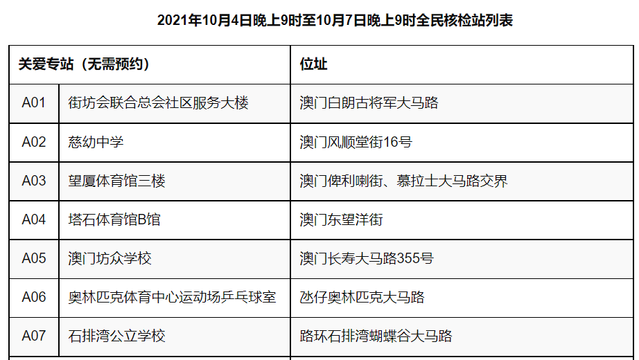 澳門最精準免費資料大全特色,狀況評估解析_靈活版AUM63.39