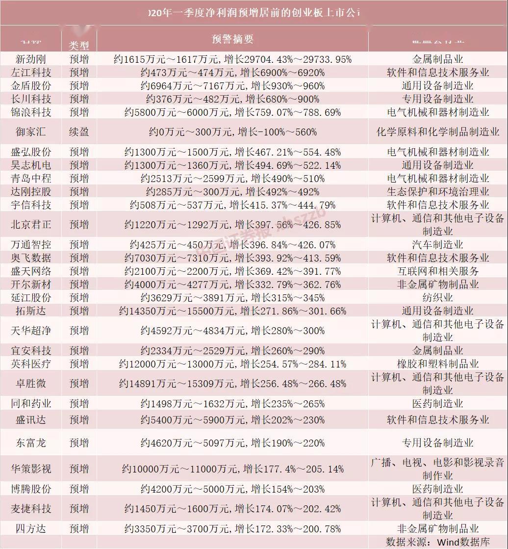 香港熱門資料庫：明星版OGV70.78綜合評價標(biāo)準(zhǔn)