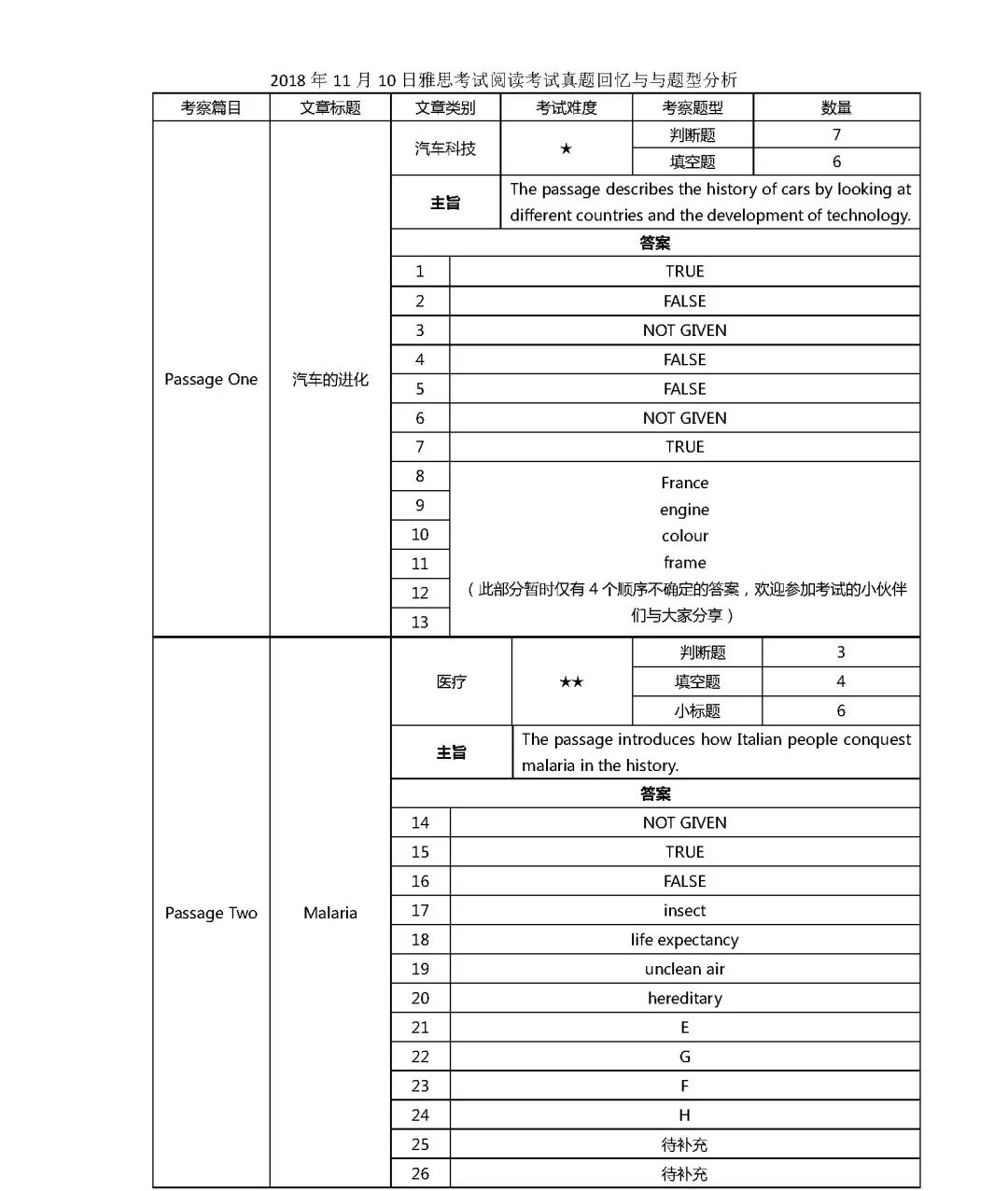 最新解析與備考策略，11月10日雅思寫作題目