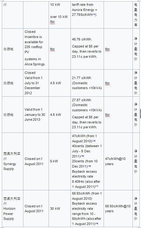 星星打烊 第100頁