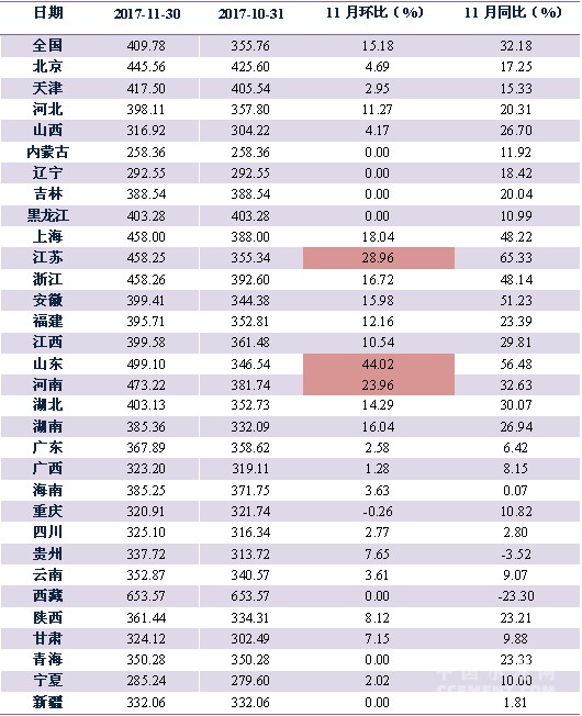 歷史上的11月10日聊城數(shù)據(jù)深度解析，最新數(shù)據(jù)分析報(bào)告發(fā)布