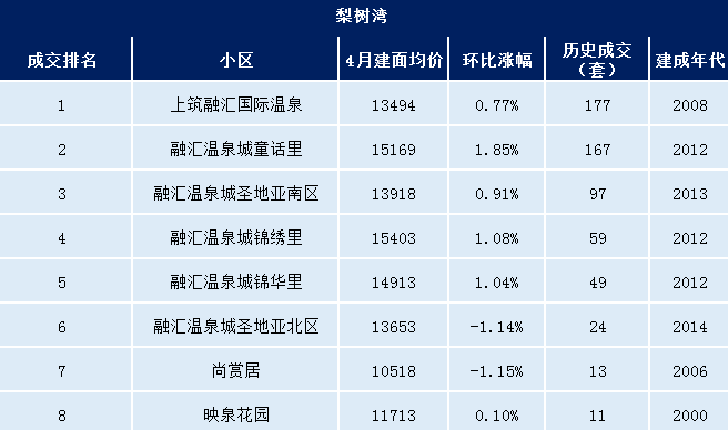 歷史上的11月10日平度信息港最新二手房交易指南及購(gòu)買指南速遞