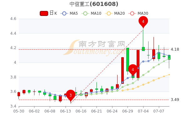 中信重工股票最新動(dòng)態(tài)，學(xué)習(xí)變化的力量與自信的成就之路