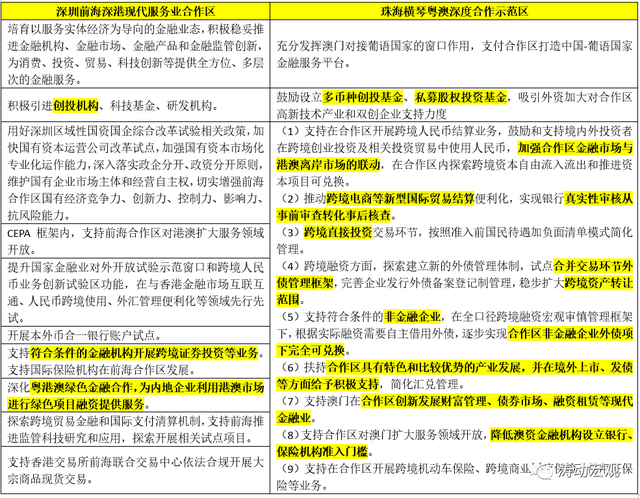 2024新澳兔費(fèi)資料琴棋,全新方案解析_理財版ETH215.29