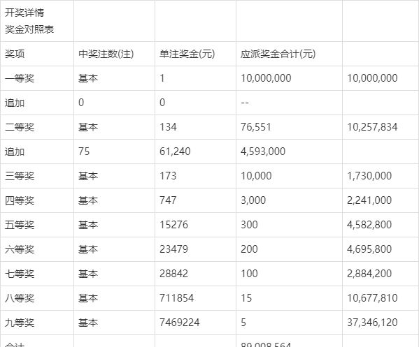 香港6合開獎結(jié)果及記錄，今晚揭曉，綜合評價標(biāo)準模擬版：FOI535.35