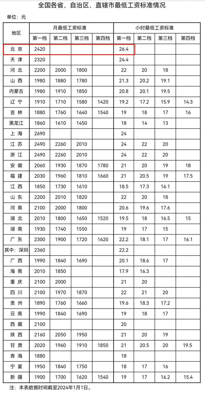 新奧彩2024最新資料大全,規(guī)則最新定義_個(gè)性版SNQ824.17