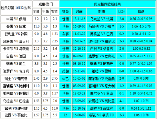 澳門彩4949最新開獎揭秘：專業(yè)解析BOW638.82詳細(xì)記錄