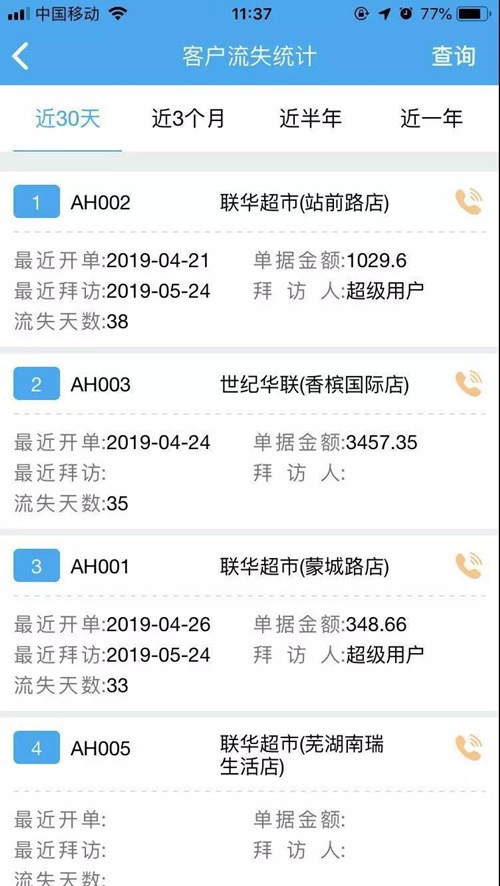 管家婆免費版7777788888，數(shù)據(jù)解讀與核心ORM664.25功能解析