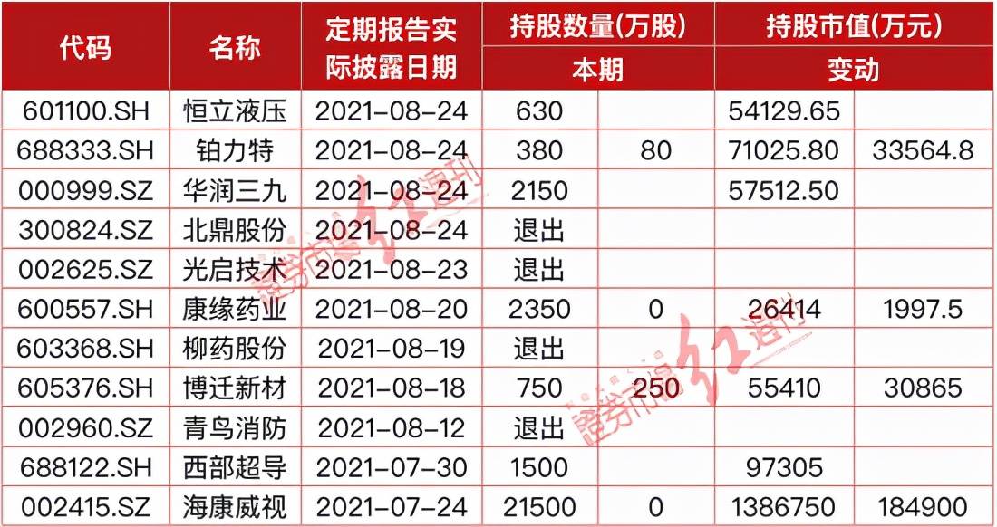 新澳精準(zhǔn)資料免費(fèi)提供,最新熱門(mén)解答定義_固定版NFI272.94