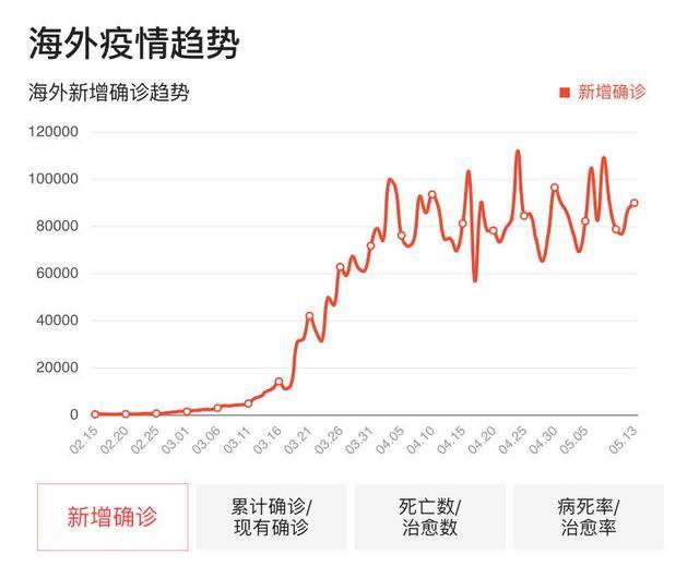 歷史上的11月10日美國疫情分析與最新信息預(yù)測報告